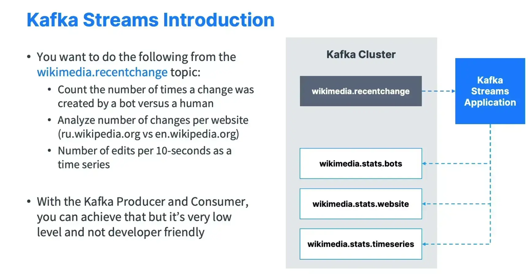Apache Kafka Series - Learn Apache Kafka for Beginners v3 - 202302211109-20240330165312505.webp