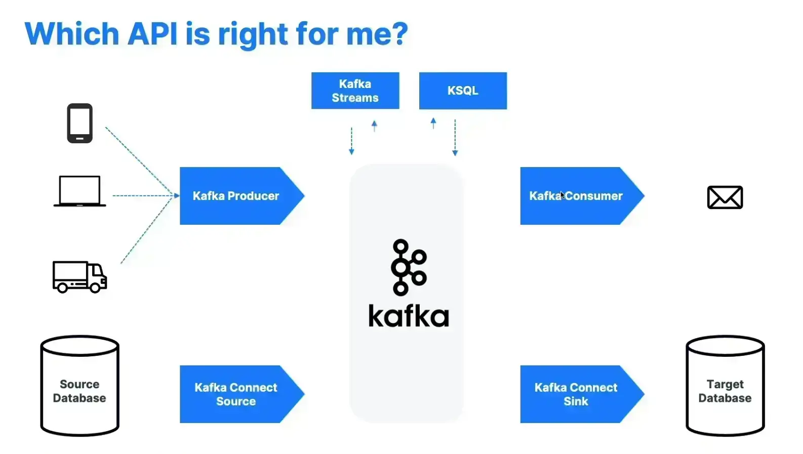 Apache Kafka Series - Learn Apache Kafka for Beginners v3 - 202302211109-20240330170923135.webp
