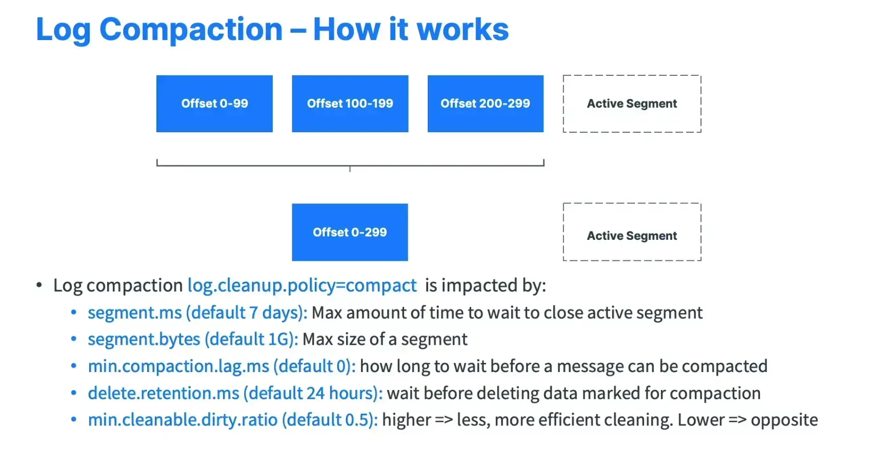 Apache Kafka Series - Learn Apache Kafka for Beginners v3 - 202302211109-20240330180532927.webp