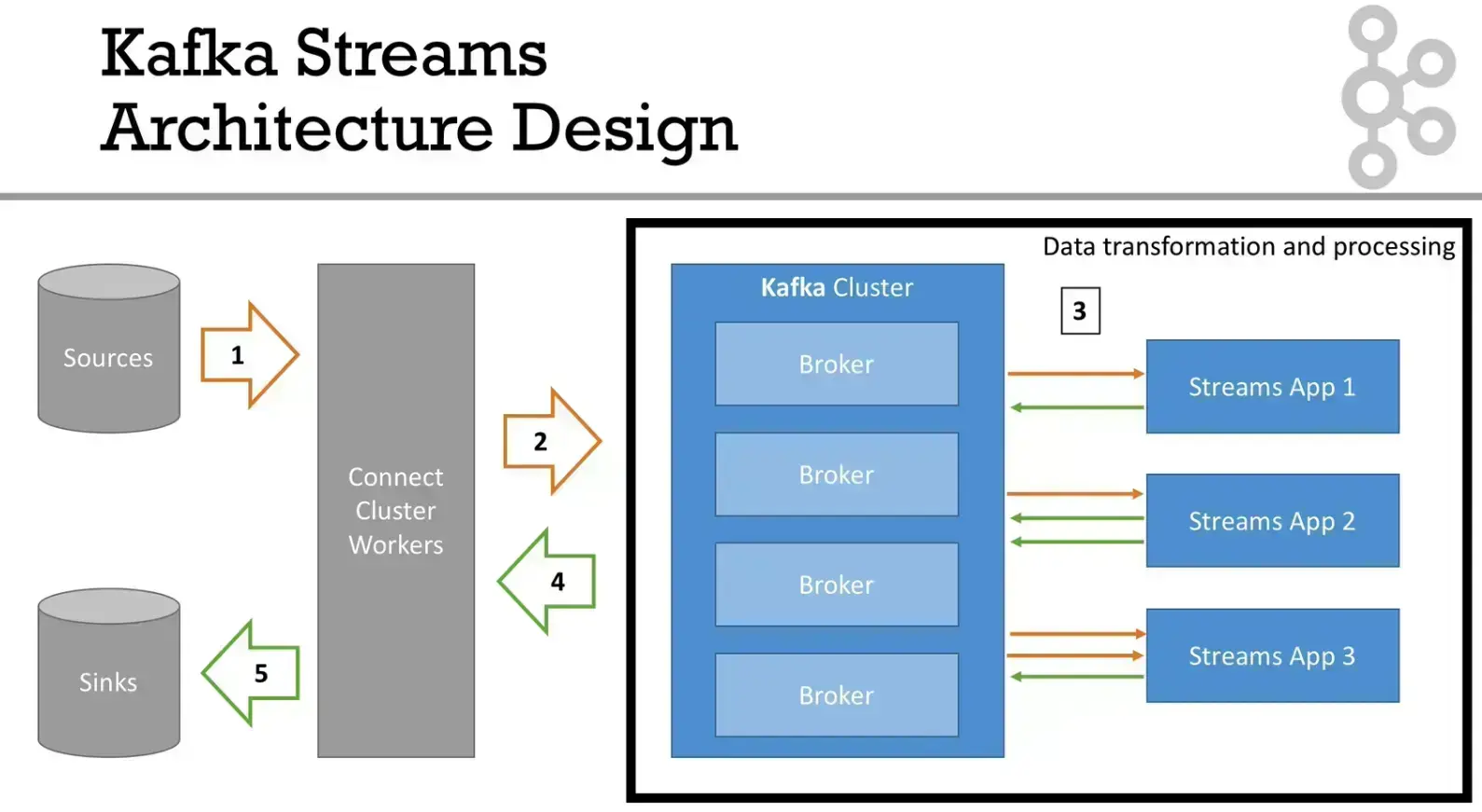Apache Kafka Series - Learn Apache Kafka for Beginners v3 - 202302211109-20240331111226293.webp