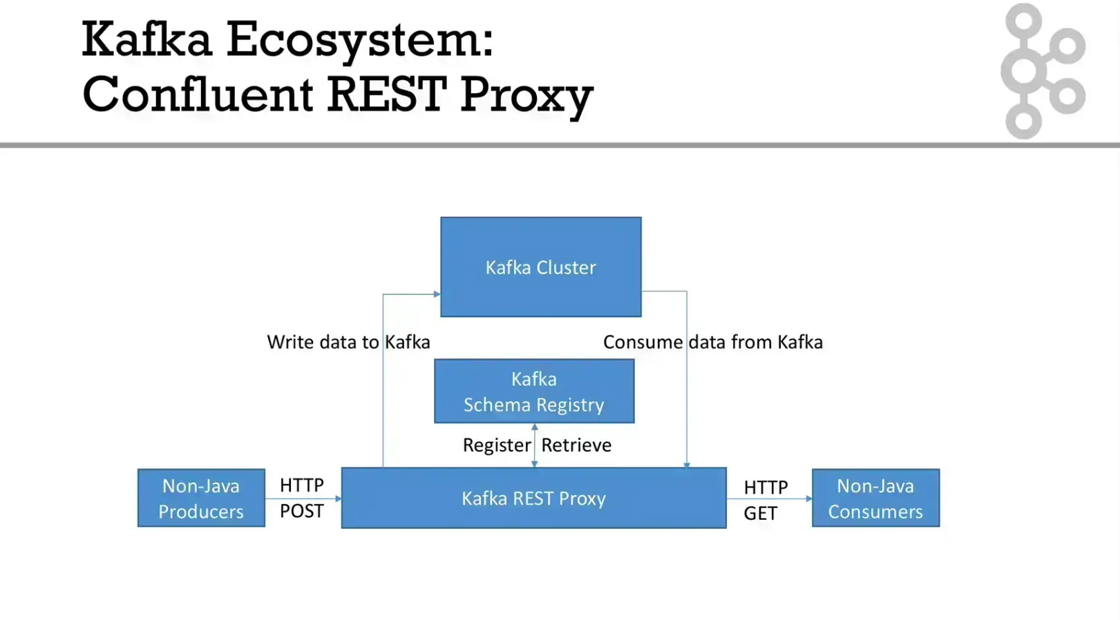 Apache Kafka Series - Learn Apache Kafka for Beginners v3 - 202302211109-20240406180923577.webp