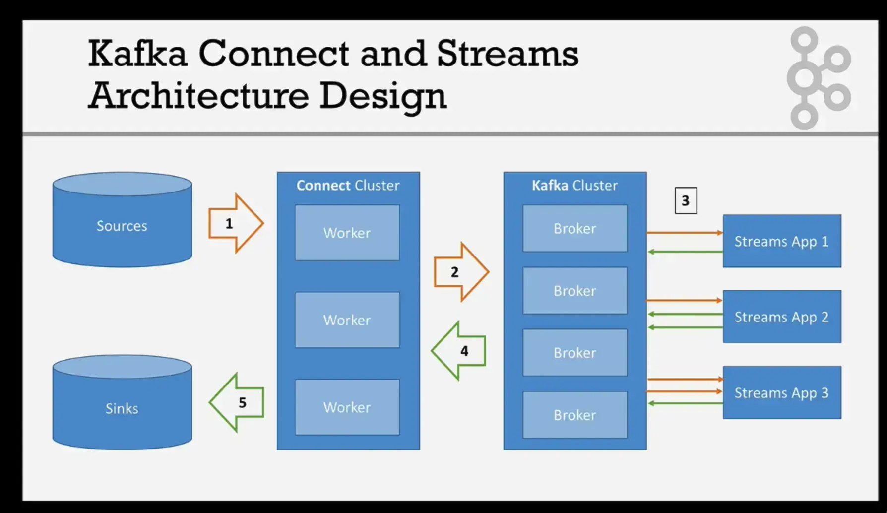 Apache Kafka Series - Learn Apache Kafka for Beginners v3 - 202302211109-20240421093804909.webp