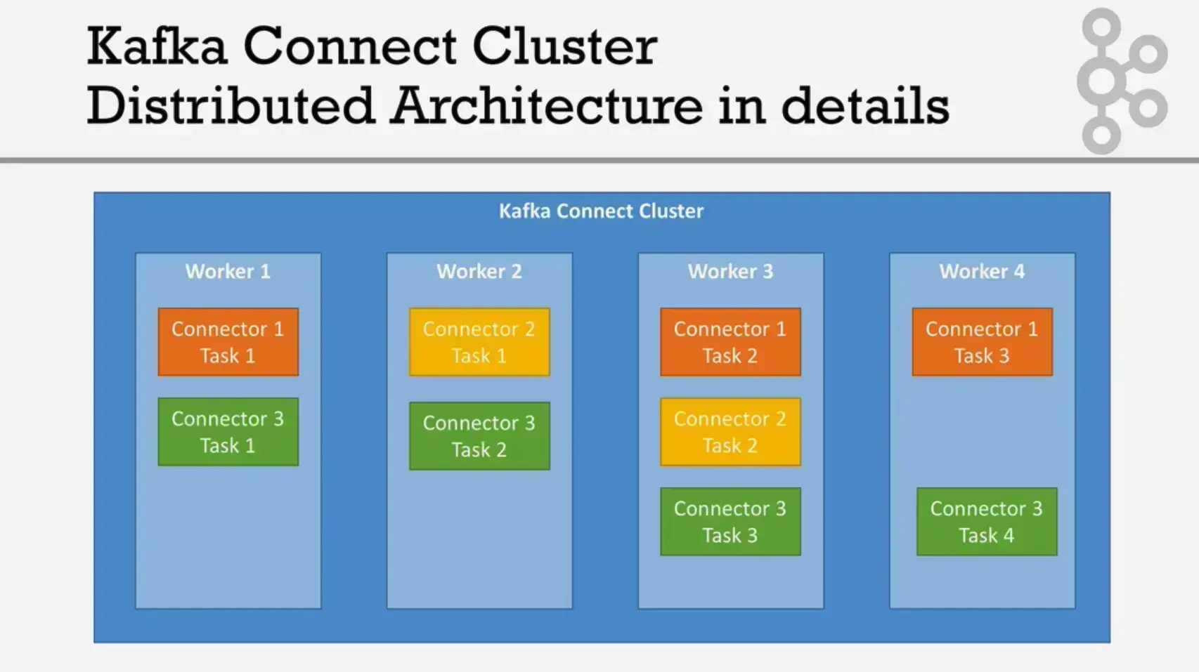 Apache Kafka Series - Learn Apache Kafka for Beginners v3 - 202302211109-20240421094600531.webp