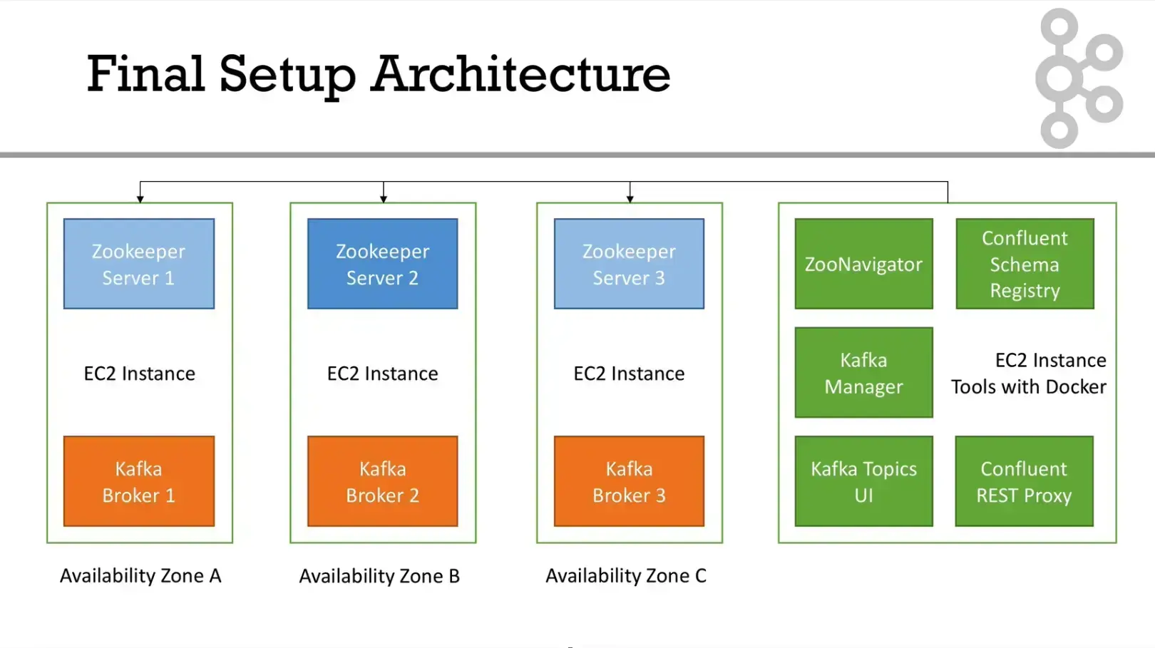 Apache Kafka Series - Learn Apache Kafka for Beginners v3 - 202302211109-20240506211203832.webp